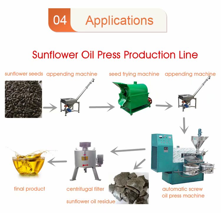 quality assured full automatic multifunctional soya peanut palm coconut rapeseed cooking oil press / making/extracting machine