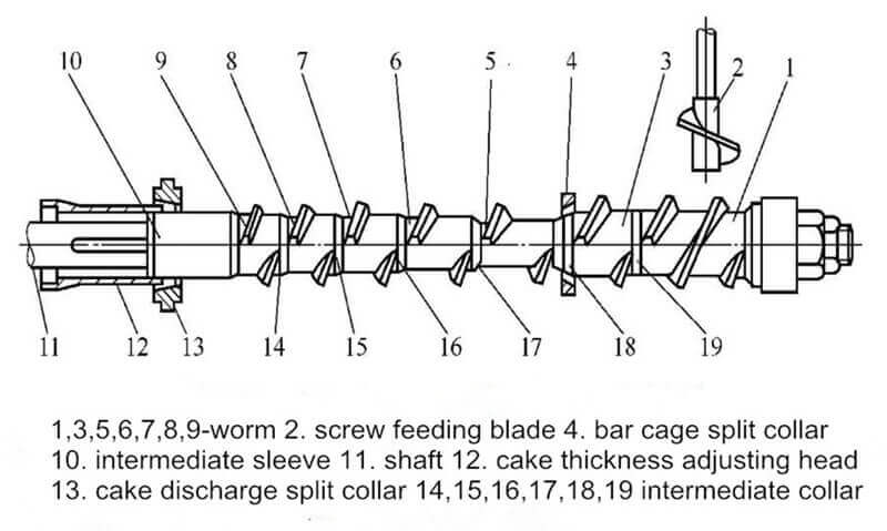 copra oil mill worm shaft