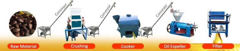 small scale palm kernel oil production mill plant