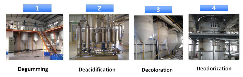 soybean oil refinery equipment