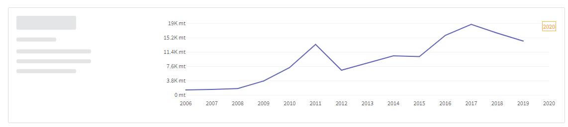 sunflower oil production zambia